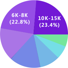 3118云顶集团UI设计